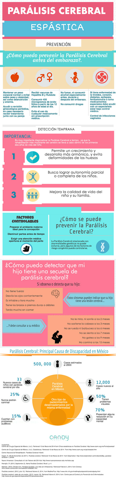 parálisis cerebral mixta